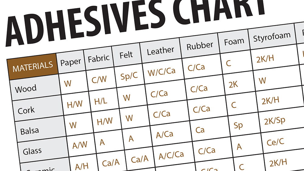 Adhesives Reference Chart